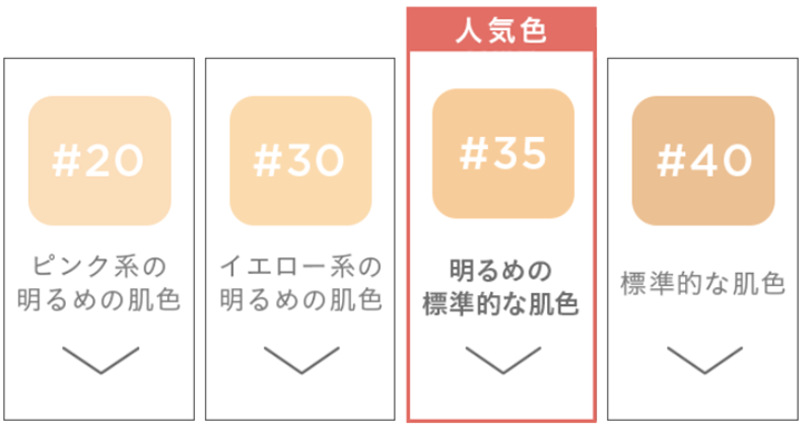 エトヴォススターターキットの口コミ！ミネラルファンデのカバー力にも注目！ | SOSO｜楚々