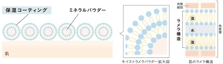 エトヴォススターターキットの口コミ！ミネラルファンデのカバー力にも注目！ | SOSO｜楚々